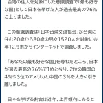 【朗報】台湾、もはや意味わからないレベルで日本が好きになってしまう・・・