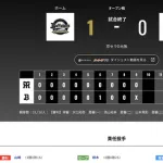 オリックス 阪神に1対0で勝利！高島、椋木ええな