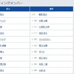 【巨人対楽天オープン戦】5（右） 佐々木 俊輔　8（捕） 山瀬 慎之助