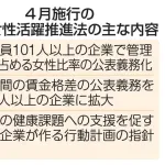 政府「各企業へ、女性管理職を増やしなさい😡😡」、義務化へwwwww