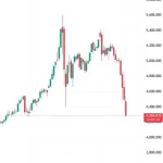 【悲報】ゴールド、大暴落ｗｗｗｗｗｗｗｗｗｗｗｗｗｗｗｗｗｗｗｗｗｗｗｗ