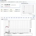日経先物、2分で+2500wwwwwwwwwwwwwwwww
