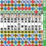 解説者の2026セリーグ順位予想ｗｗｗｗｗｗｗｗ