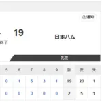 【vs.楽天 東地区 1回戦】2-19で勝利