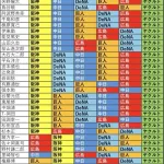【朗報】中日ドラゴンズ、解説者予想で2位が最多になるwwwwwwwww