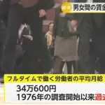 【朗報】日本人の月給、平均34万もあった
