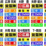 セリーグ順位予想、カープの最下位予想ほぼなし【朗報】