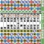 解説者の2026セリーグ順位予想wwwwwwwwwwwwwwwwwwwwwww