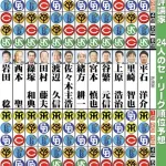 プロ野球セ・リーグ順位予想、評論家24人中21人が中日をAクラス予想