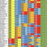 【画像】プロ野球解説者たちによるセ・リーグ順位予想、出揃う