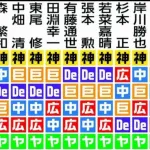 今年の阪神、14人の有識者が全員「優勝」と予測してしまう