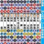 解説者の2026パリーグ順位予想wwwww