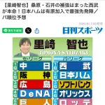 人気プロ野球解説者「今年の本命は西武」