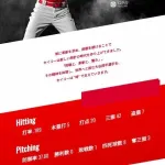 【画像】大谷翔平の成績、限界突破ｗｗｗｗｗｗｗｗｗｗ