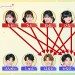 【悲報】高校生恋愛リアリティショー、とんでもないことになる