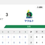 【試合結果】ヤクルト3-2横浜DeNA　伊藤琉偉1号2ラン！吉村6回途中1失点