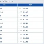 【巨人対阪神開幕戦】2(中) 松本 剛 8(二) 浦田 俊輔 9(投) 竹丸 和幸