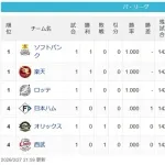 [パスレ3/27]鷲鷹鴎＝公猫檻