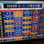 NPB解説者のセリーグ順位予想wwwwww