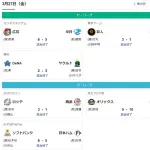 プロ野球開幕戦、2点以内の僅差の試合ばかり！！