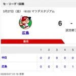 【試合結果】中日 5-6 広島 明日から勝つぞドラゴンズ！