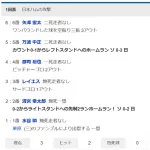 【悲報】上沢直之さん、日本ハム打線に初回からボコられる