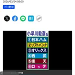 サンスポ評論家のパ・リーグ順位予想www