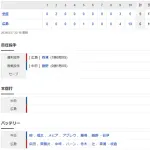 【試合結果】 3/27 中日 5-6 広島 9回アブレウ4点差を追いつかれ10回サヨナラ負け・・