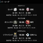 今年の開幕投手に4人くらい「お前誰だよ」って投手おるよな