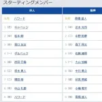【巨人対阪神2回戦】7（二） 増田 陸　8（右） 中山 礼都　