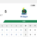 【試合結果】ヤクルト5-2横浜DeNA　山野7回2失点＆タイムリー！開幕2連勝！