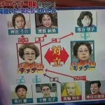 【画像】ミッチー、サッチー騒動　めちゃくちゃ濃厚バトルだった
