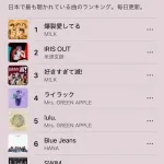 【朗報】M!LKガチで覇権ｗｗｗｗｗｗｗ