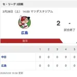 【試合結果】中日 1-2 広島 ルーキー櫻井が7回1失点！ 田中がタイムリーヒット！