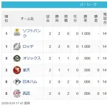 [パスレ3/28]鷹鴎＝檻鷲=公猫