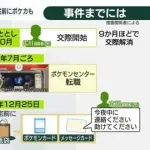 【悲報】池袋のストーカー、警察に相談してもストーカー法で禁止命令出しても逮捕しても止められない
