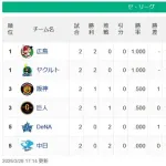 【3/28】広ヤ=巨神=中De