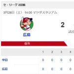 【山口一郎】中日、開幕2連敗