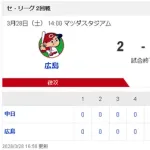 【3/28 C2-1D】ドラ2櫻井頼之介7回1失点も打線の援護なく、連敗…
