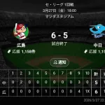 昨日の中日ドラゴンズｗｗｗｗｗｗｗｗｗｗｗｗｗｗｗｗｗｗｗ