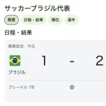 ブラジル代表「ホームでフランスと対戦してみるか」→結果ｗｗｗｗｗｗｗｗｗｗ