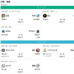 【悲報】プロ野球、面白くない