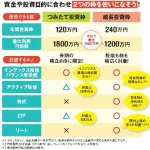 【悲報】NISA民「今の生活を切り詰めて将来に投資してます」←これｗｗｗｗｗｗｗｗｗｗ
