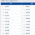 【巨人対阪神3回戦】8（二） 浦田 俊輔　9（投） 山城 京平