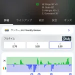 【悲報】サッカー韓国代表、ガチで逝くｗｗｗｗｗｗｗｗｗ