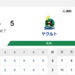 【試合結果】ヤクルト5-3横浜DeNA　逆転勝ち開幕3連勝！サンタナ3打点！