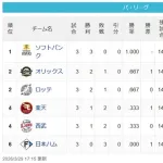 [パスレ3/29]鷹=鴎檻＝鷲猫=公