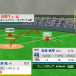 川瀬晃が止まらない　 2打席連続タイムリーｗｗｗｗ