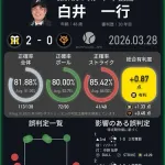 【朗報】球審白井のストライクゾーン、全く可変しない事がNPB+により証明される
