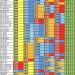 中日シーズン143敗ペースｗｗｗｗｗｗｗｗｗｗｗｗｗ